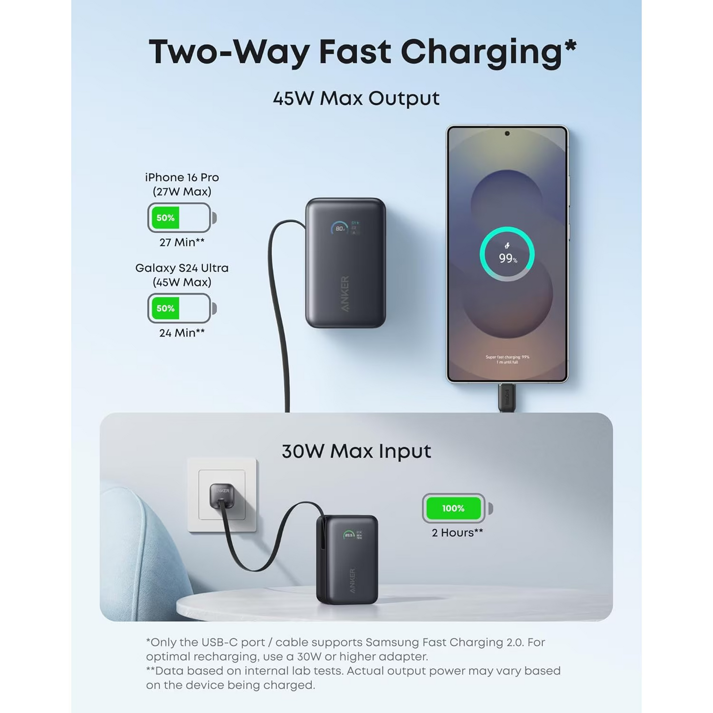 Eksterna baterija Anker Nano, 10000mAh, 45W, QC + PD, 1 x USB-A - 1 x USB-C, Crna A1638H11