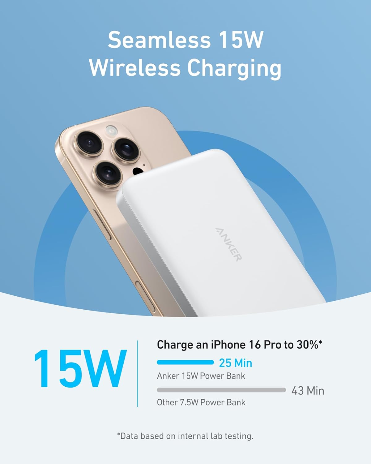 Spoljna bežična baterija Anker MagGo Slim, 10000mAh, 30W, PD + FQI, 1 x QI - 1 x USB-C, Bela A1664H21