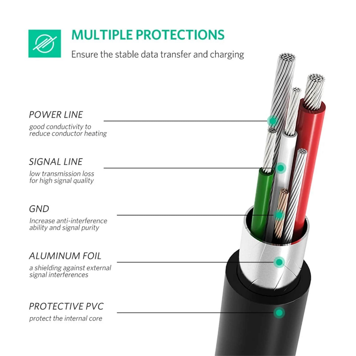 Kabl za podatke i punjenje USB-C - miniUSB UGREEN US242, 18W, 1m, Crni