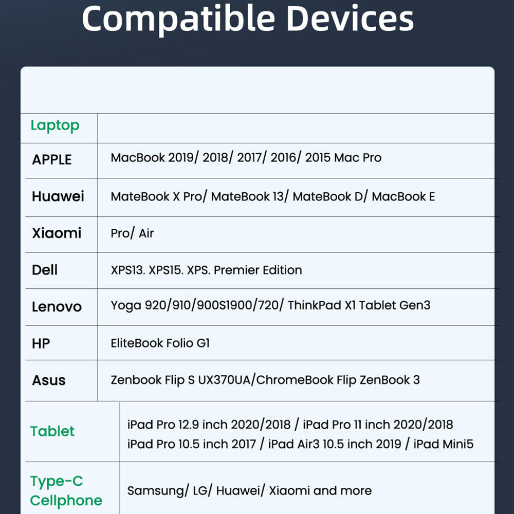 Kabl za Prenos Podataka i Punjenje USB-C - USB-C Techsuit PCB018, 100W, 1m, Crni