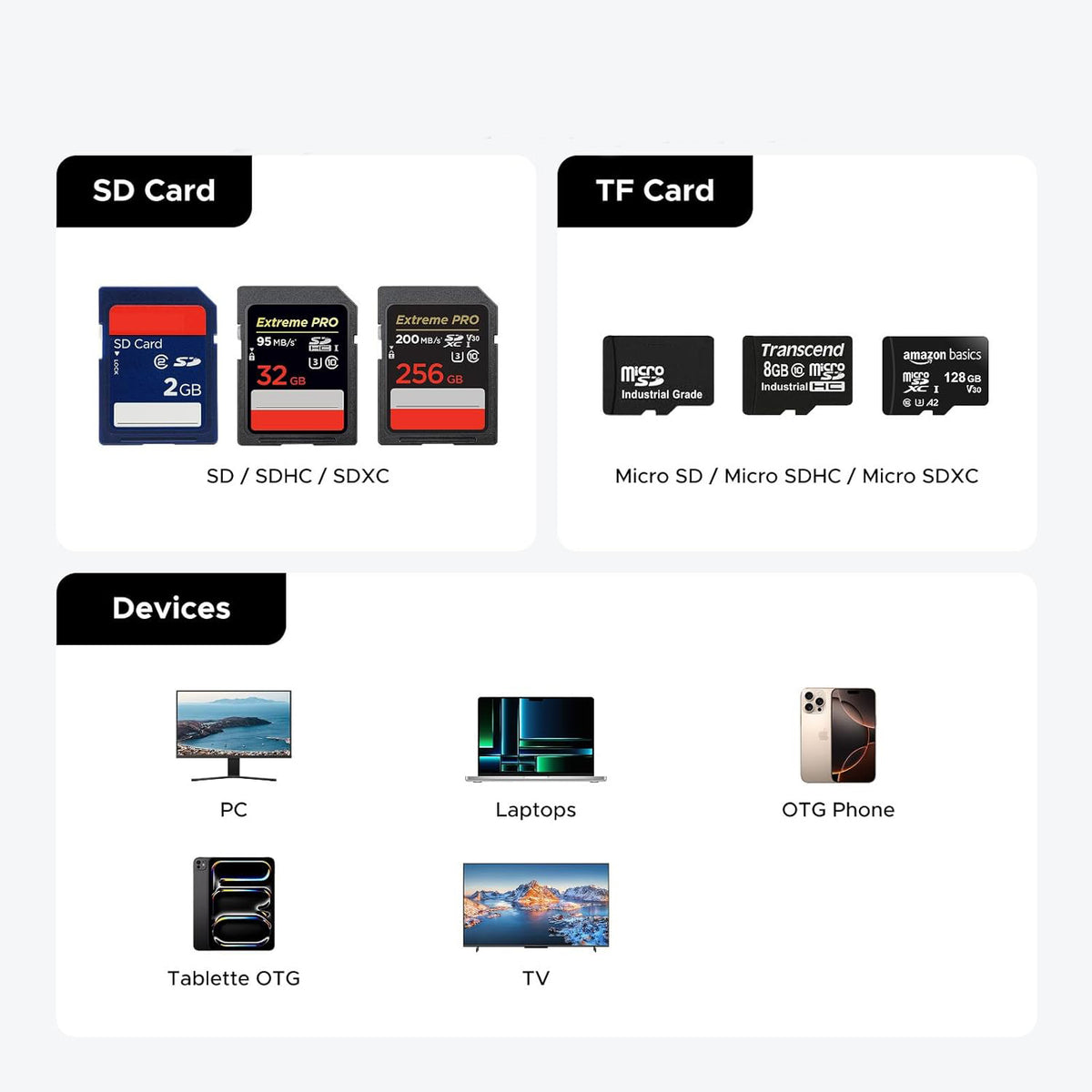 Čitač kartica USB / USB-C sa organizatorom UGREEN CM856 (55899), 2 x SD - microSD, Sivi
