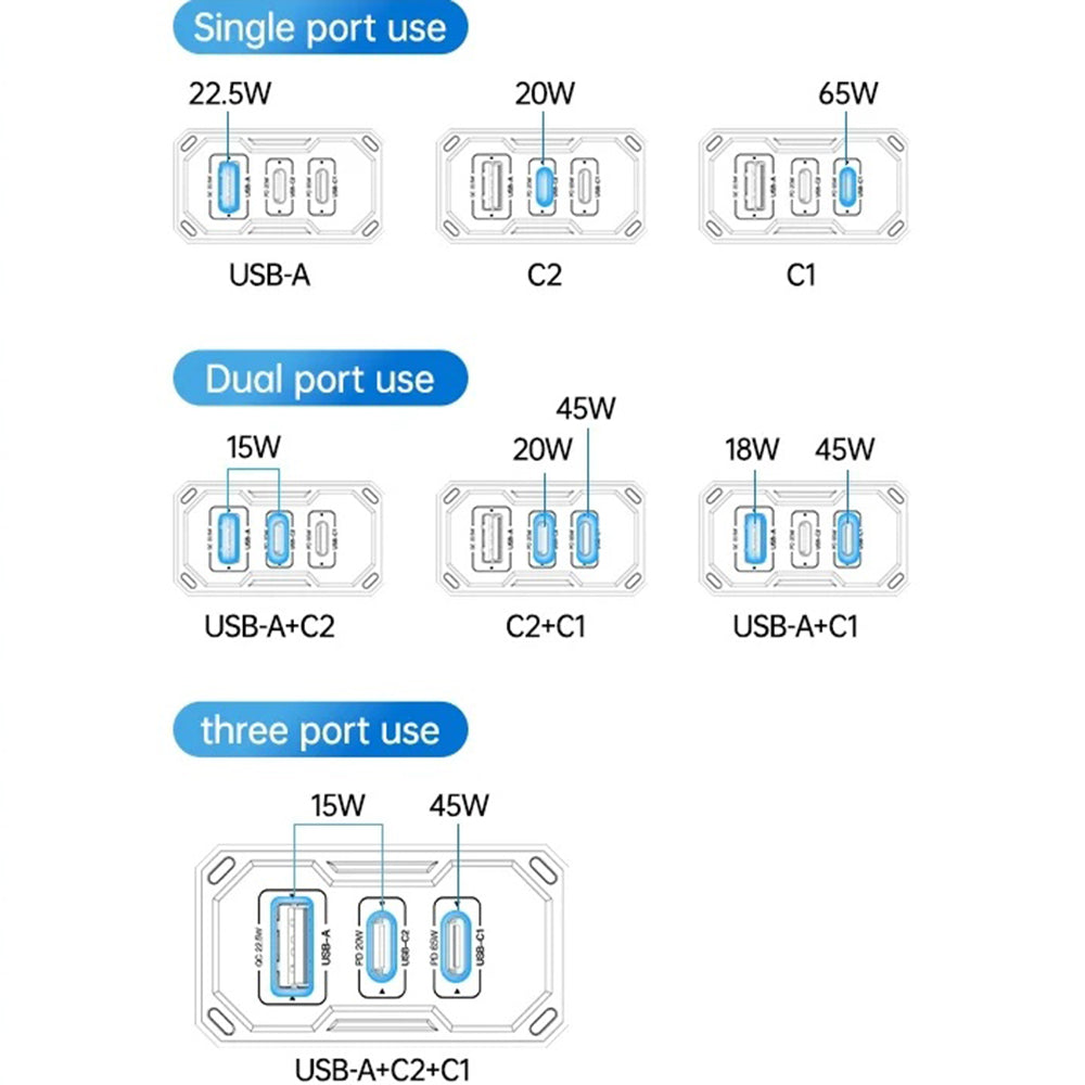 Punjač mreže Yesido YC101, 65W, 3.25A, 1 x USB-A - 2 x USB-C, Crni