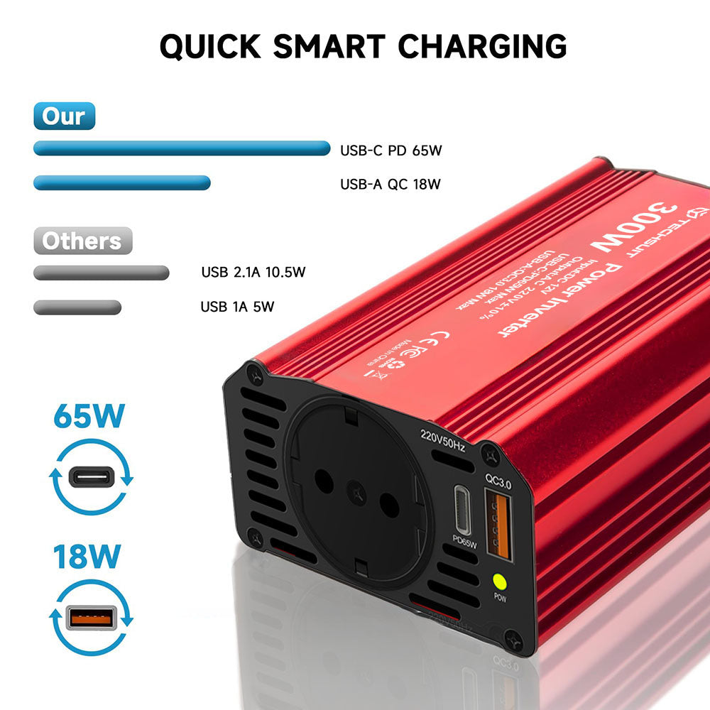 Invertor Električni Auto Techsuit FlexiCarVolt, 300W
