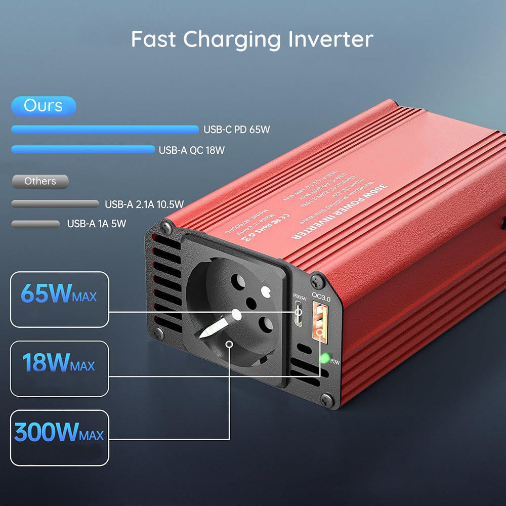 Invertor Električni Auto Techsuit FlexiCarVolt, 300W
