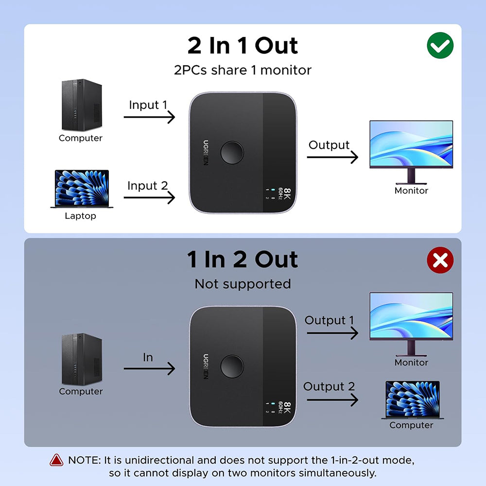 Switch Video DisplayPort / USB-C UGREEN 65878, Crni