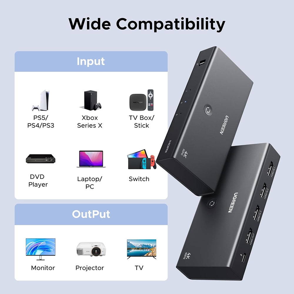 Switch Video HDMI UGREEN AW504 (55857), Crn