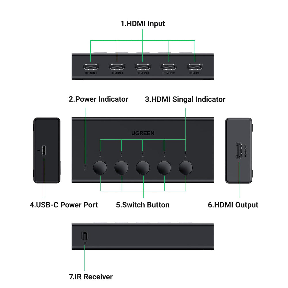 Switch Video HDMI UGREEN CM568 (90512), Crn