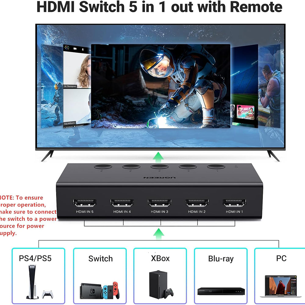 Switch Video HDMI UGREEN CM568 (90512), Crn