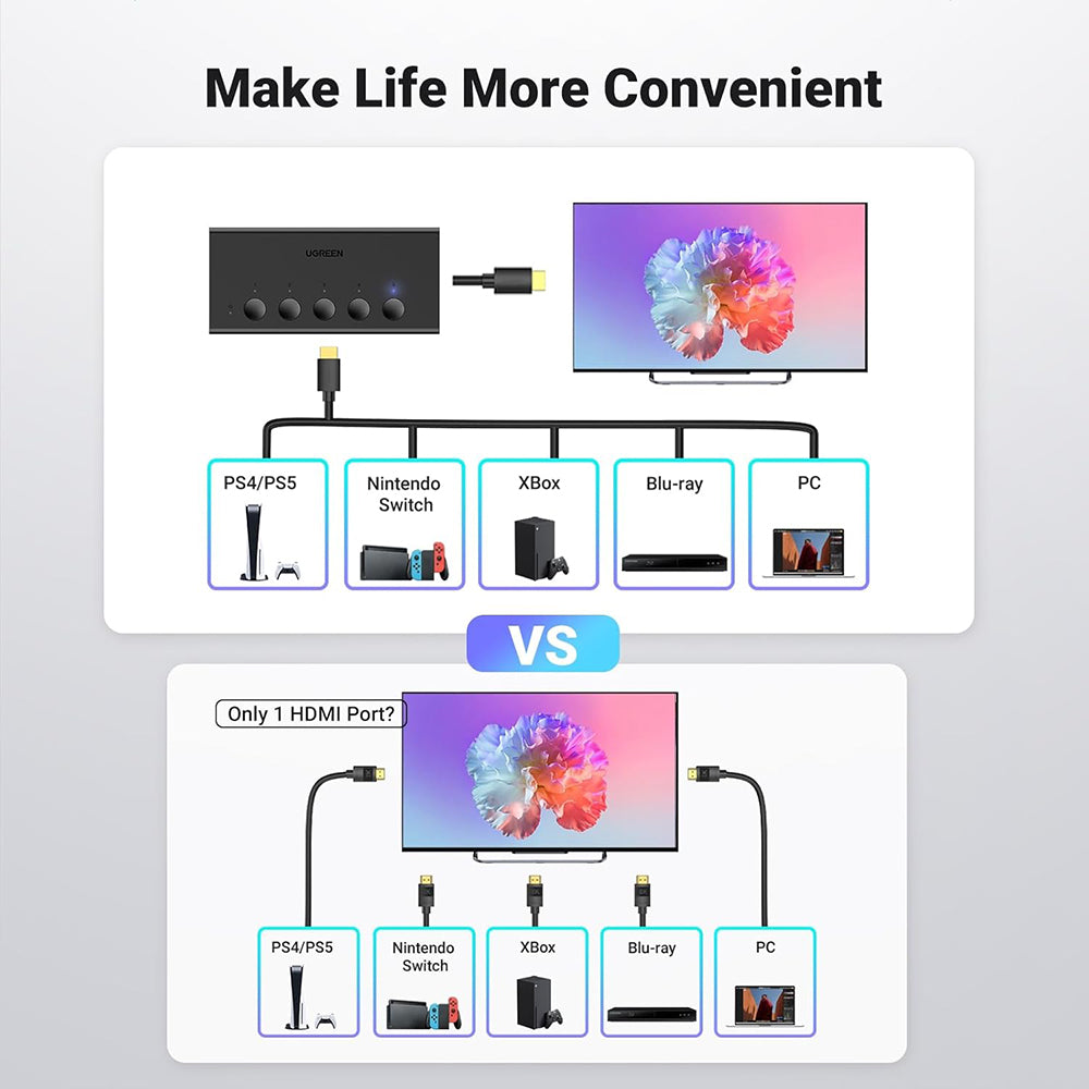 Switch Video HDMI UGREEN CM568 (90512), Crn