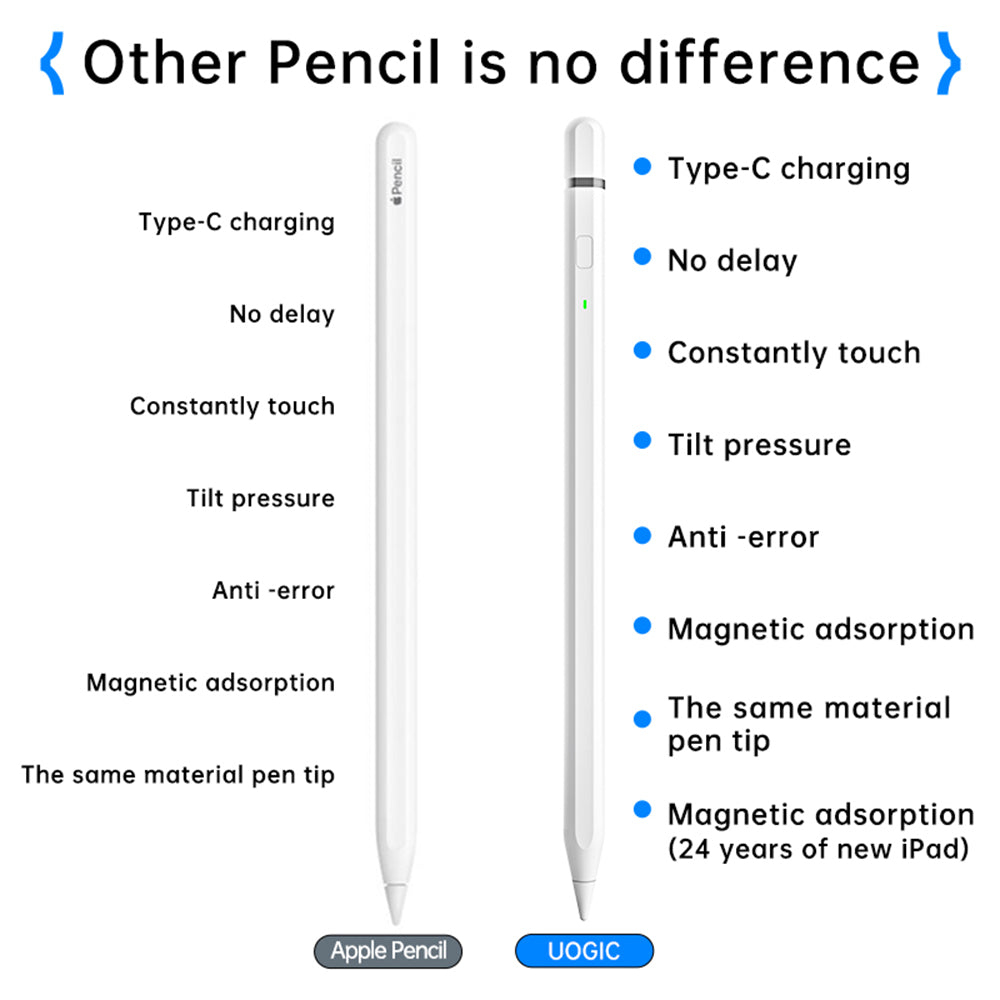 Touch Pen Techsuit AP01 Pro za Apple iPad, Aktivna Verzija, Bela