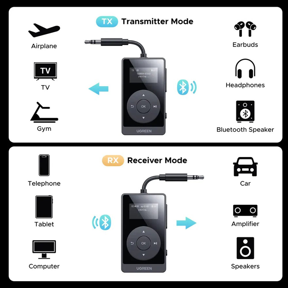 Transmitator / Receptor Bluetooth UGREEN BT503 (45492)