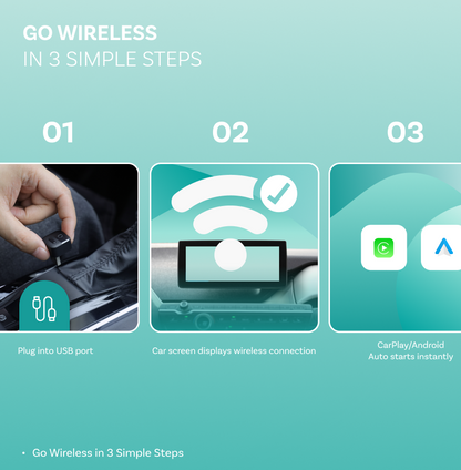 Bežični adapter Carplay / Android Auto Ottocast Mini Pico Style A za Apple iPhone / Android Series CA525-T