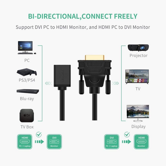 Video adapter UGREEN 20118, HDMI - DVI, 1080P, Crni