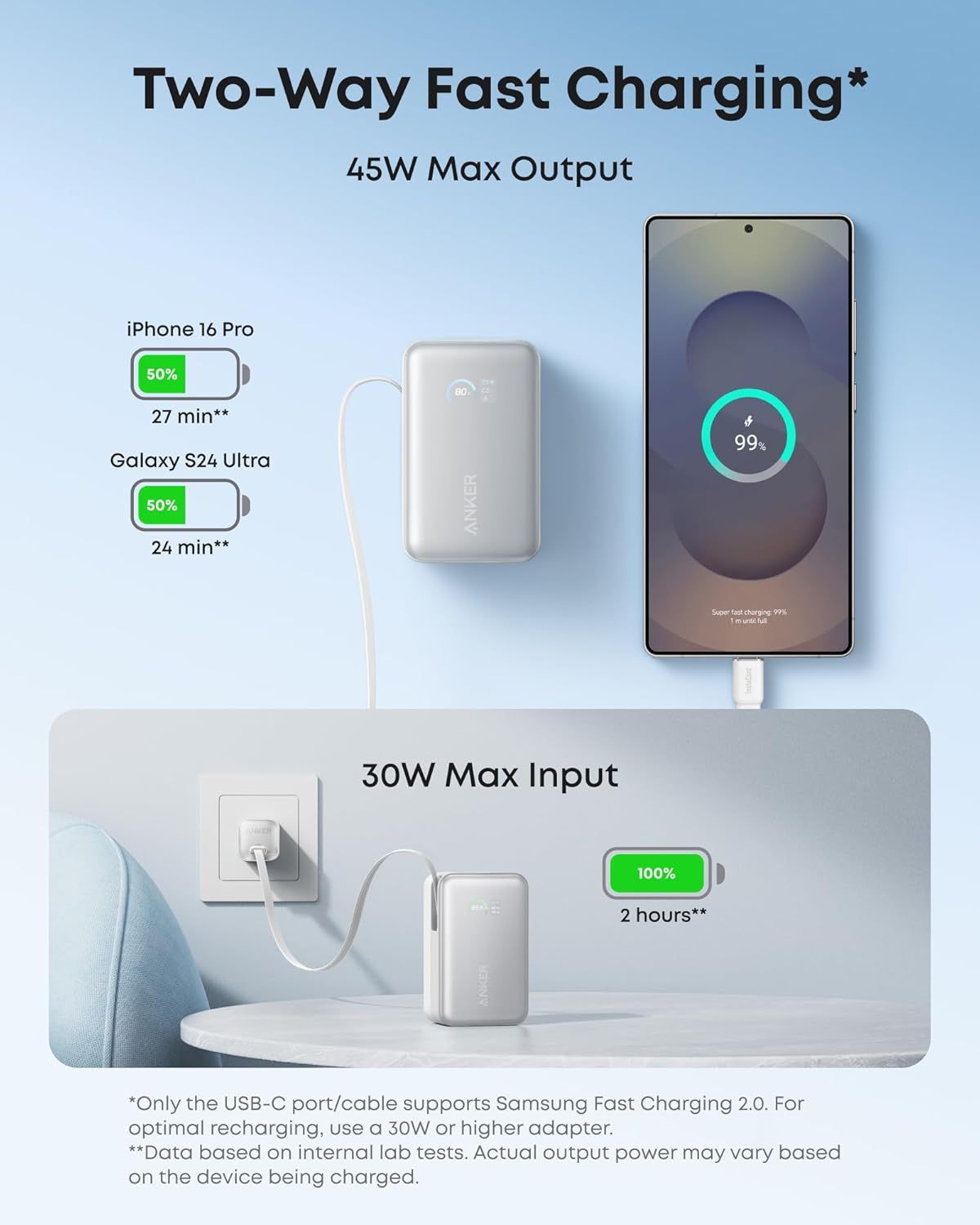Spoljna baterija Anker Nano, 10000mAh, 45W, QC + PD, 1 x USB-A - 1 x USB-C, Bela A1638H21