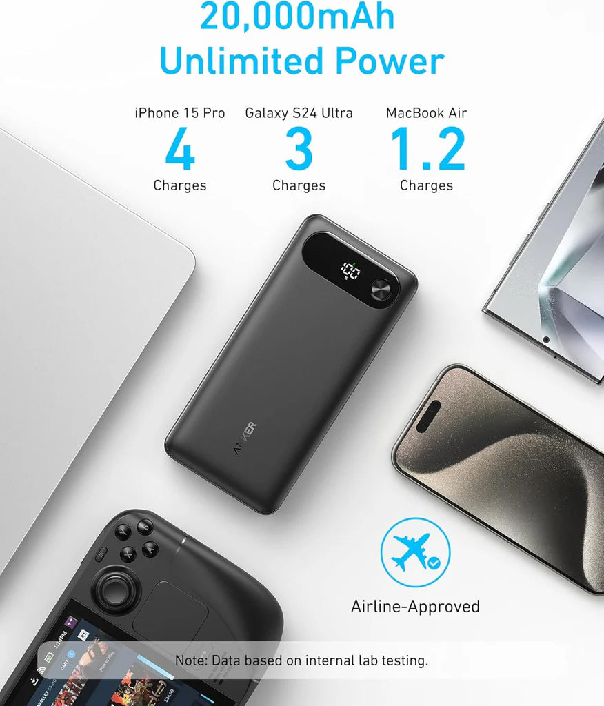 Eksterna baterija Anker PowerCore, 20000mAh, 87W, QC + PD, 1 x USB-A - 2 x USB-C, Crna, Ponovo zapečaćena A1383H11