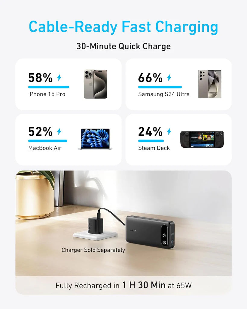 Eksterna baterija Anker PowerCore, 20000mAh, 87W, QC + PD, 1 x USB-A - 2 x USB-C, Crna, Ponovo zapečaćena A1383H11