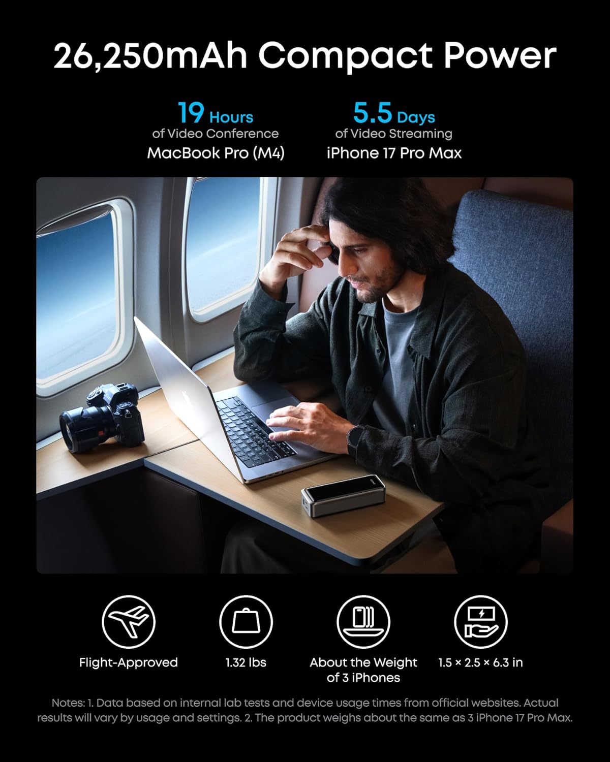 Spoljna baterija Anker Prime, 26250mAh, 300W, QC + PD, 1 x USB-A - 2 x USB-C, Crna A110AH11