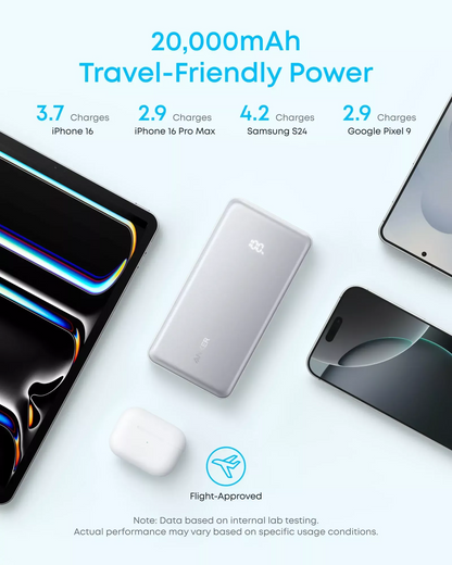 Spoljna baterija Anker Zolo, 20000mAh, 22.5W, QC + PD, 1 x USB-A - 2 x USB-C, Crna A110EH11