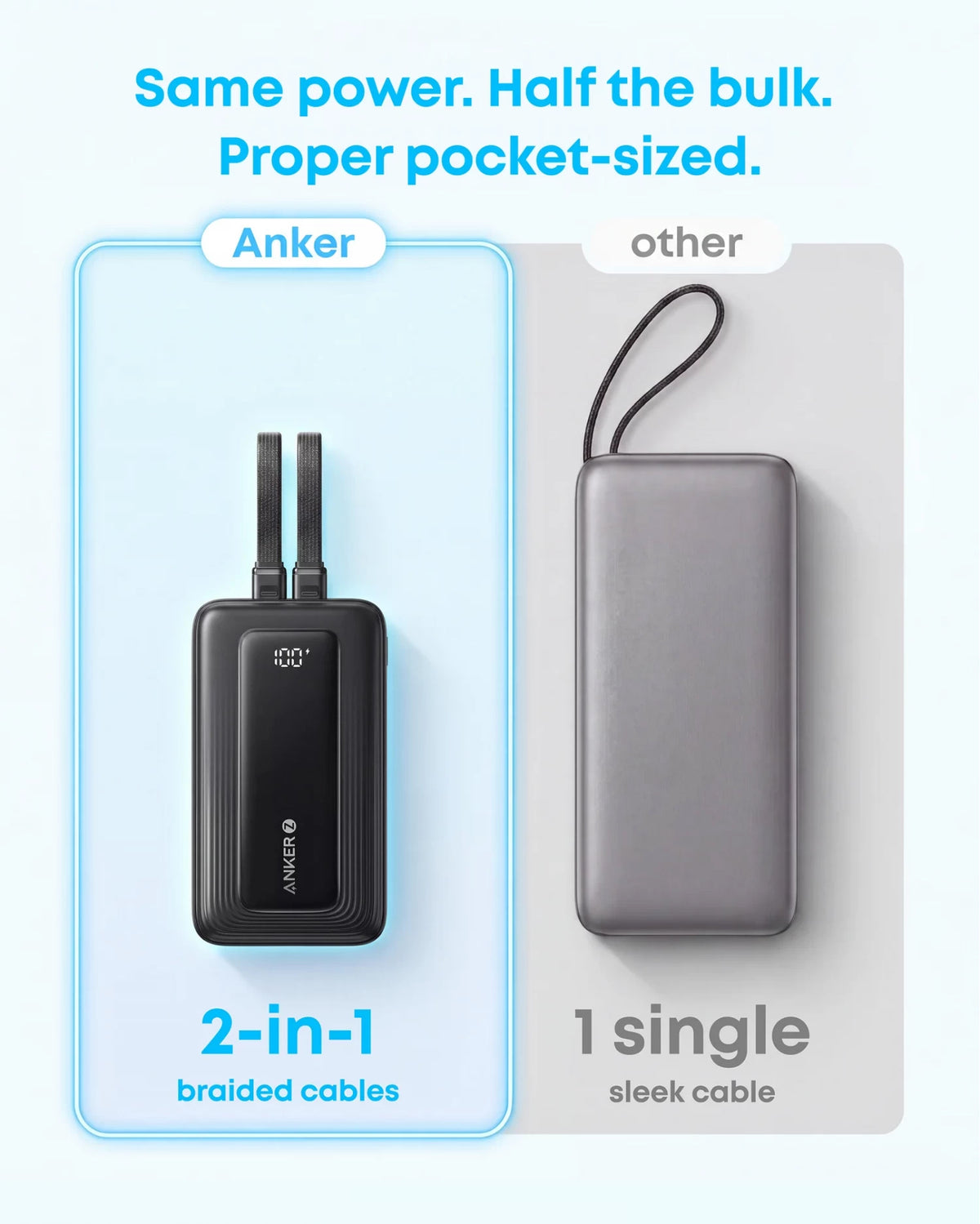 Eksterna baterija Anker Zolo, 20000 mAh, 45 W, QC + PD, 1 x USB-A - 3 x USB-C, crna A110MH12