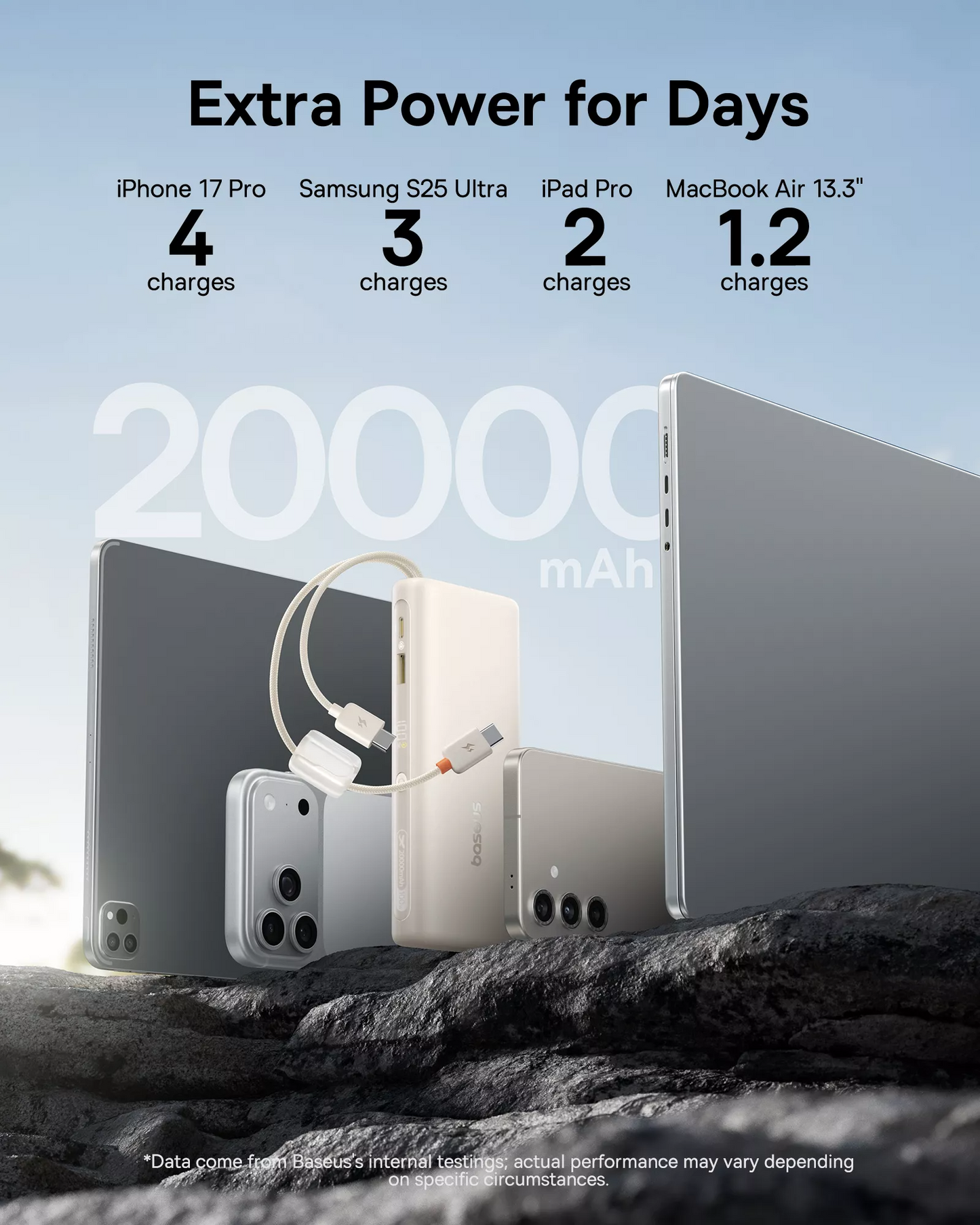Eksterni punjač Baseus EnerFill FC41, 20000mAh, 100W, QC + PD, 1 x USB-A - 3 x USB-C, Bela E0028N04