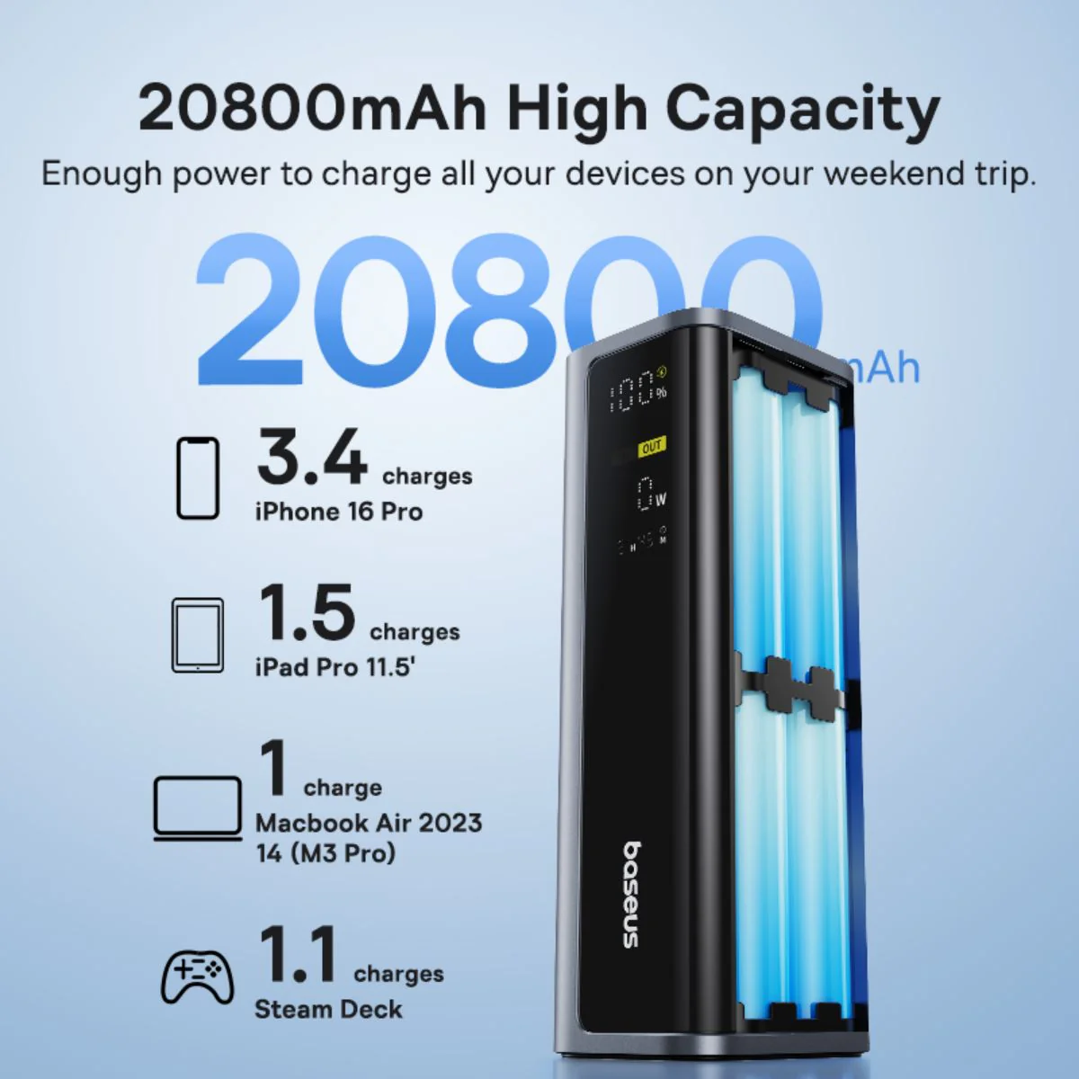 Spoljna baterija Baseus EnerGeek GP12, 20800mAh, 145W, QC + PD, 2 x USB-A - 2 x USB-C, Siva P10082109813-00
