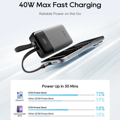 Spoljna baterija Cuktech LPB200NL, 20000mAh, 40W, QC + PD, 1 x Lightning - 1 x USB-A - 2 x USB-C, Siva CKB200NLGLGY