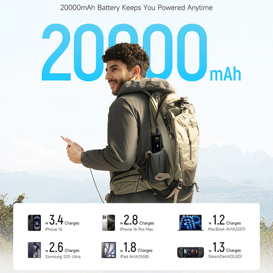 Eksterna baterija Cuktech PB200U, 20000 mAh, 210 W, QC + PD, 1 × USB-A – 2 × USB-C, bela CKPB200UGLGR
