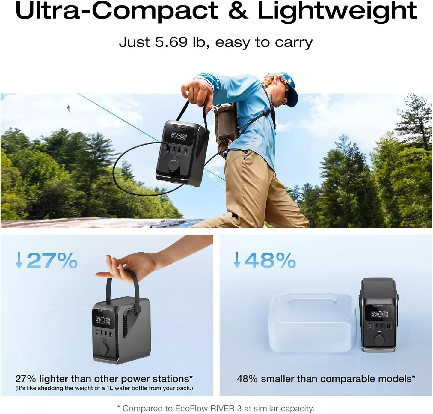 Eksterna baterija EcoFlow Trail 300, 90000mAh, 300W, PD, 1 x Produžetak za upaljač - 2 x USB-A - 2 x USB-C, Crna EF-TRAIL300-N