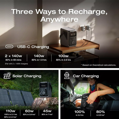 Eksterna baterija EcoFlow Trail 300, 90000mAh, 300W, PD, 1 x Produžetak za upaljač - 2 x USB-A - 2 x USB-C, Crna EF-TRAIL300-N