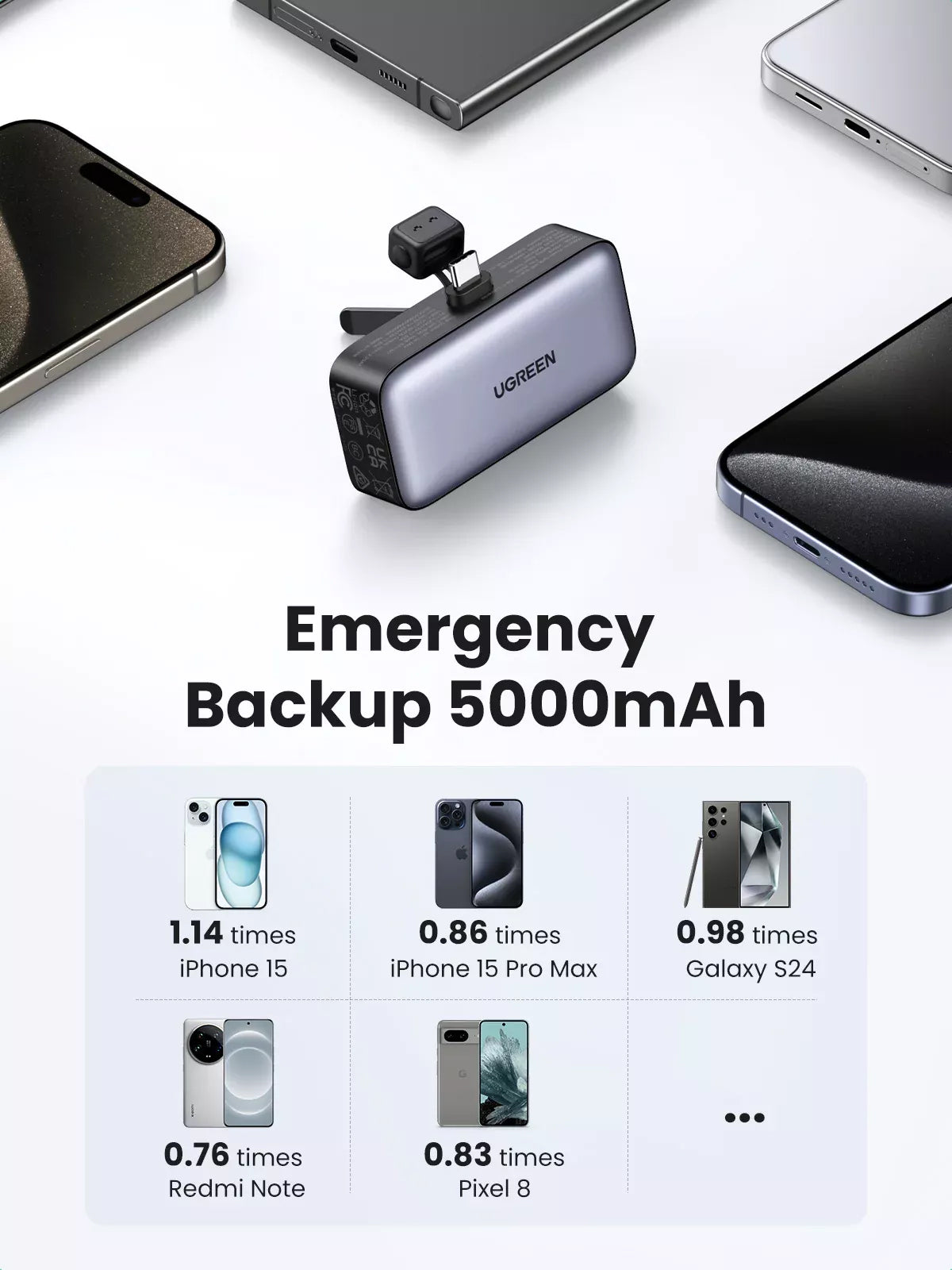 UGREEN PB503 External Battery, 5000mAh, 22.5W, PD, 1 x USB-C, Grey 
