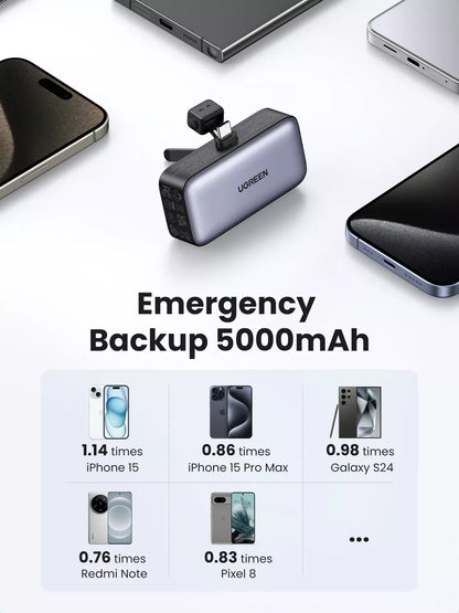 UGREEN PB503 External Battery, 5000mAh, 22.5W, PD, 1 x USB-C, Grey 