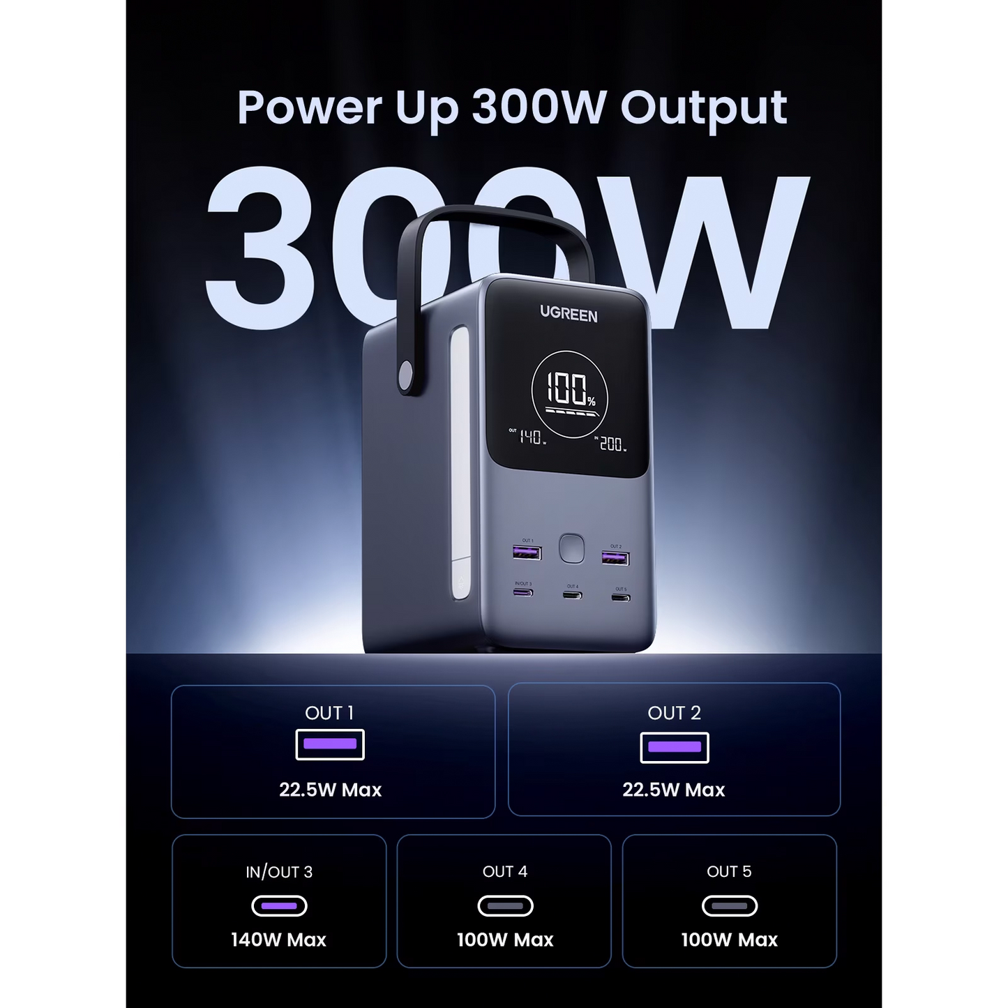 Eksterni punjač UGREEN PB770, 48000mAh, 300W, QC + PD, 2 x USB-A - 3 x USB-C, Siva, Refabrikovana