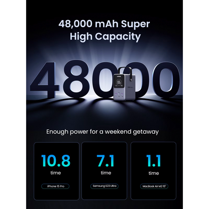 Eksterni punjač UGREEN PB770, 48000mAh, 300W, QC + PD, 2 x USB-A - 3 x USB-C, Siva, Refabrikovana