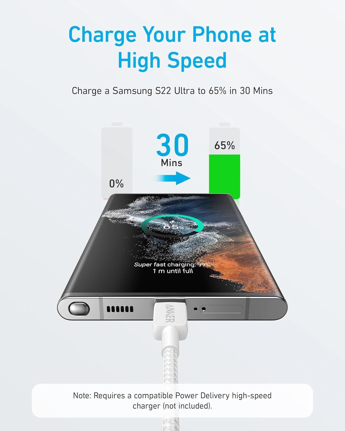 Kabel za Prijenos Podataka i Punjenje USB-C - USB-C Anker 322, 60W, 0.9m, Bijeli A81F5G21
