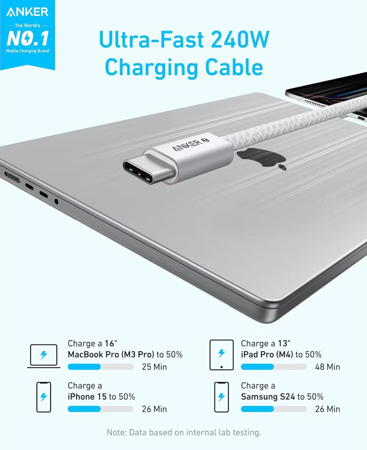 Kabl za prenos podataka i punjenje USB-C - USB-C Anker Zolo, 240W, 1m, Beli A8060H21