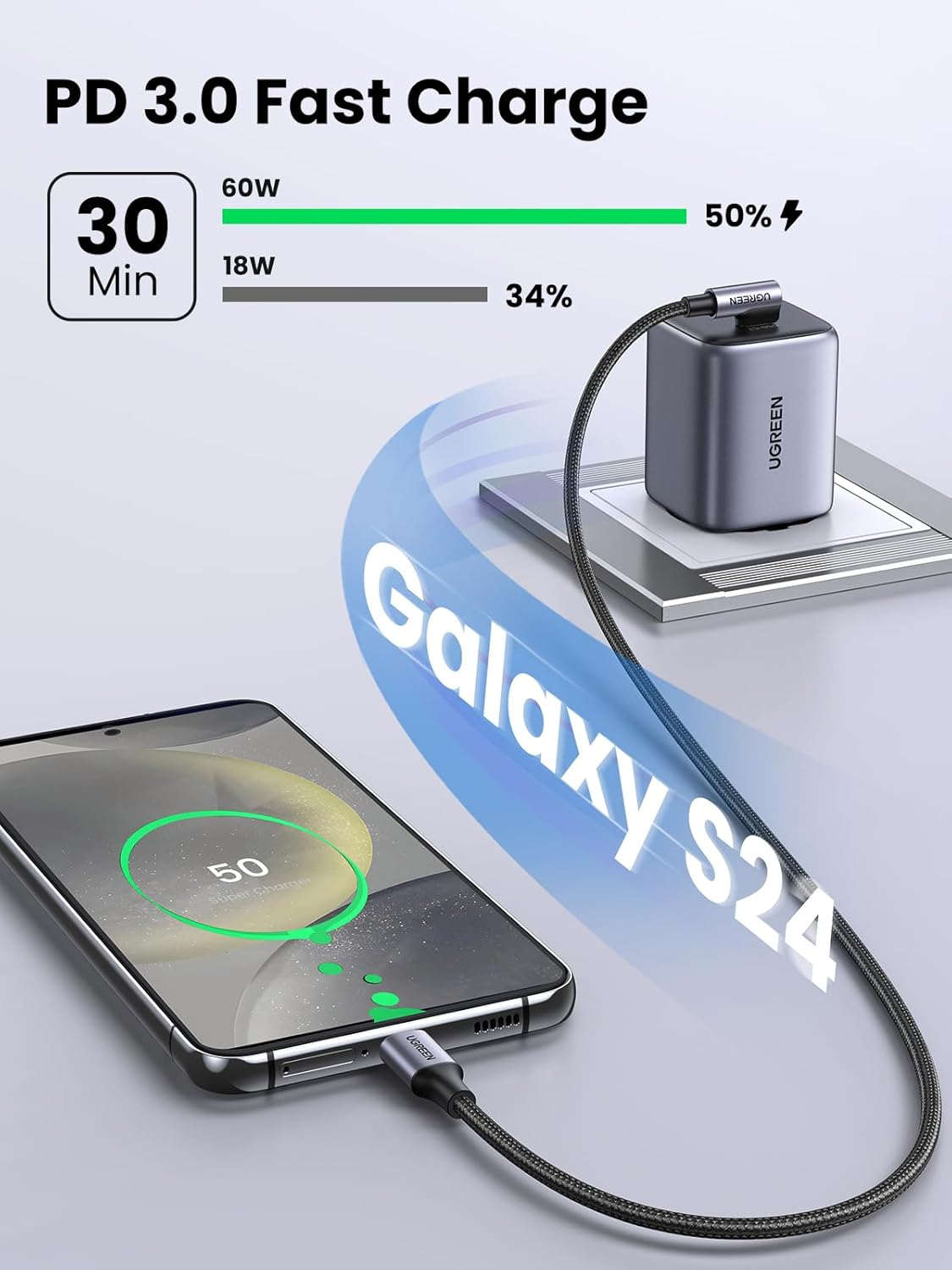 Kabl za prenos podataka i punjenje USB-C - USB-C UGREEN US255 Angled, 60W, 3m, Sivi