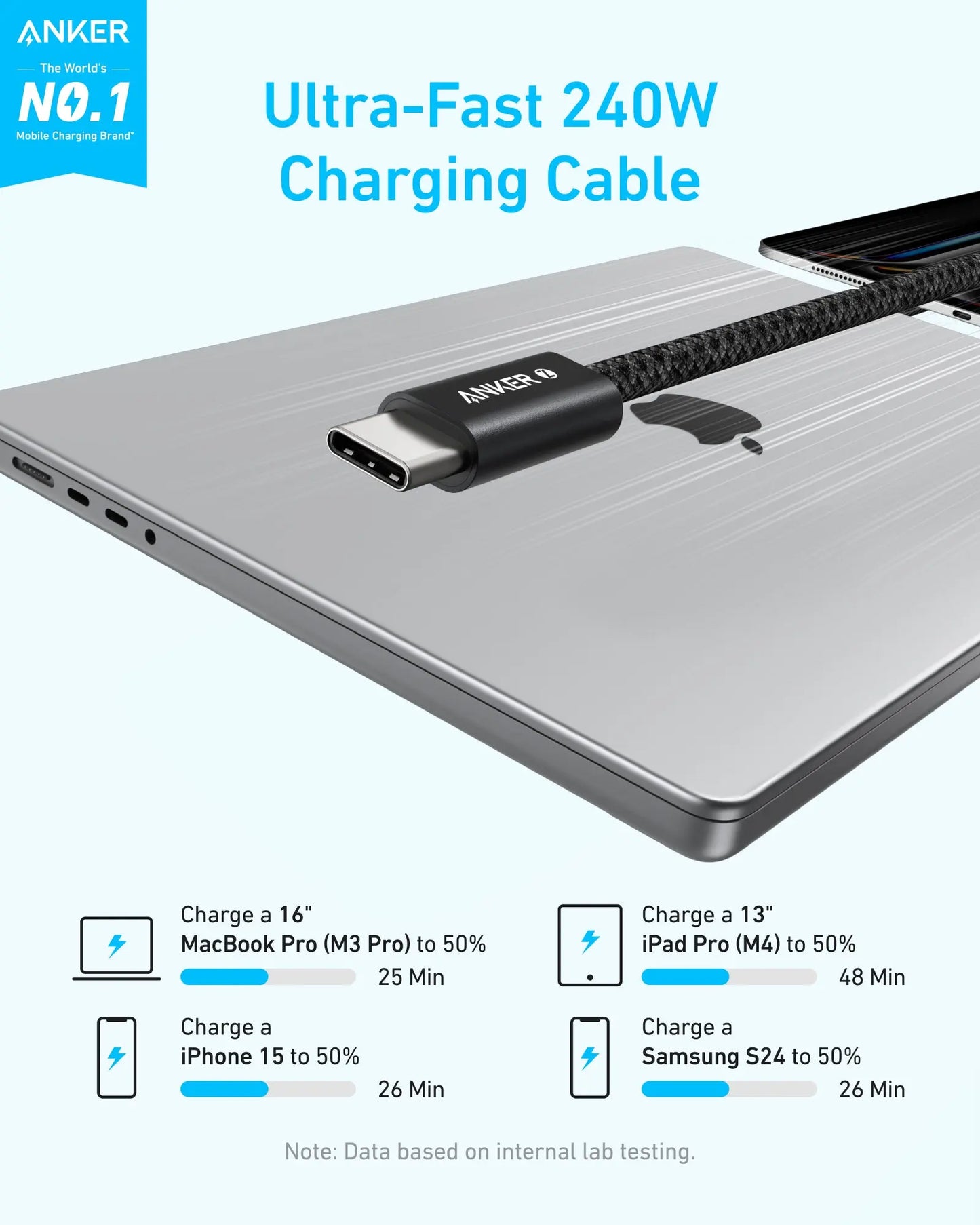 Kabl za prenos podataka i punjenje USB-C - USB-C Anker Zolo, 240W, 1m, Crni A8060H11