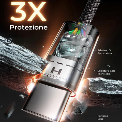 Kabl za prenos podataka i punjenje USB-C - USB-C Lisen, 60W, Set 5 komada (2 x 1m, 2 x 2m, 1 x 3m), Crni YL0123070010