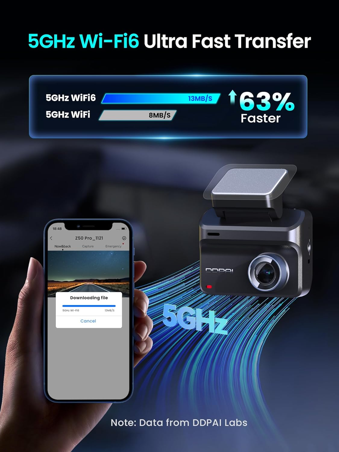 Auto Kamera Napred Nazad DDPAI Z50 Pro Dual, 4K, Wi-Fi, GPS, Ekran 3 inča