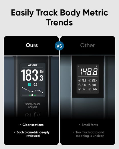 Digitalna vaga Eufy Smart Scale C20, Crna T9130011