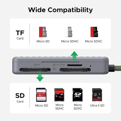 Čitač kartica USB-C sa organizatorom UGREEN 55886, 2 x SD - microSD, Sivi