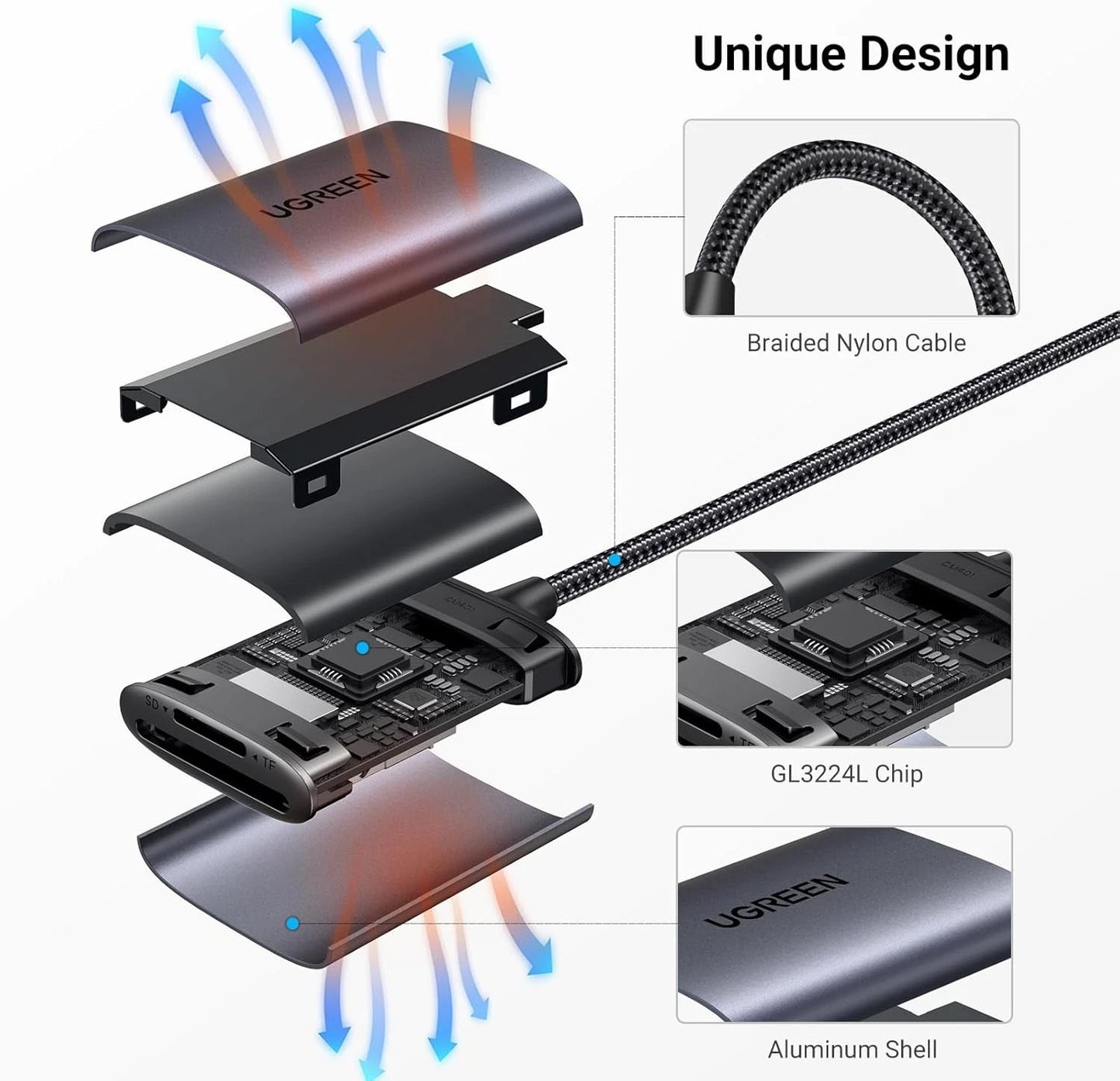 Čitač kartica USB-C UGREEN CM401, SD - microSD, Sivi