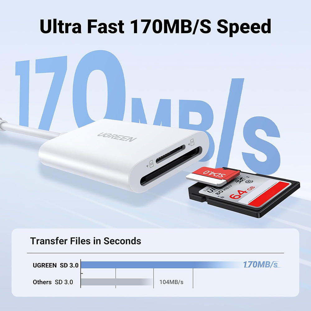 Čitač kartica USB-C UGREEN CM265, SD - microSD, Bela