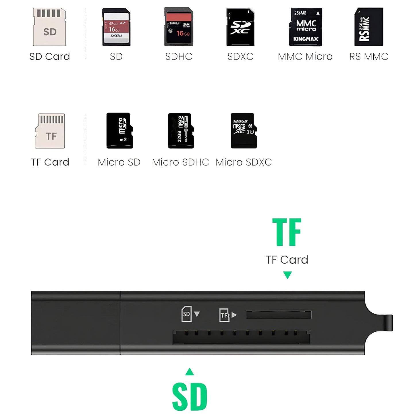 USB 3.0 Card Reader UGREEN CM104, SD - microSD, Black