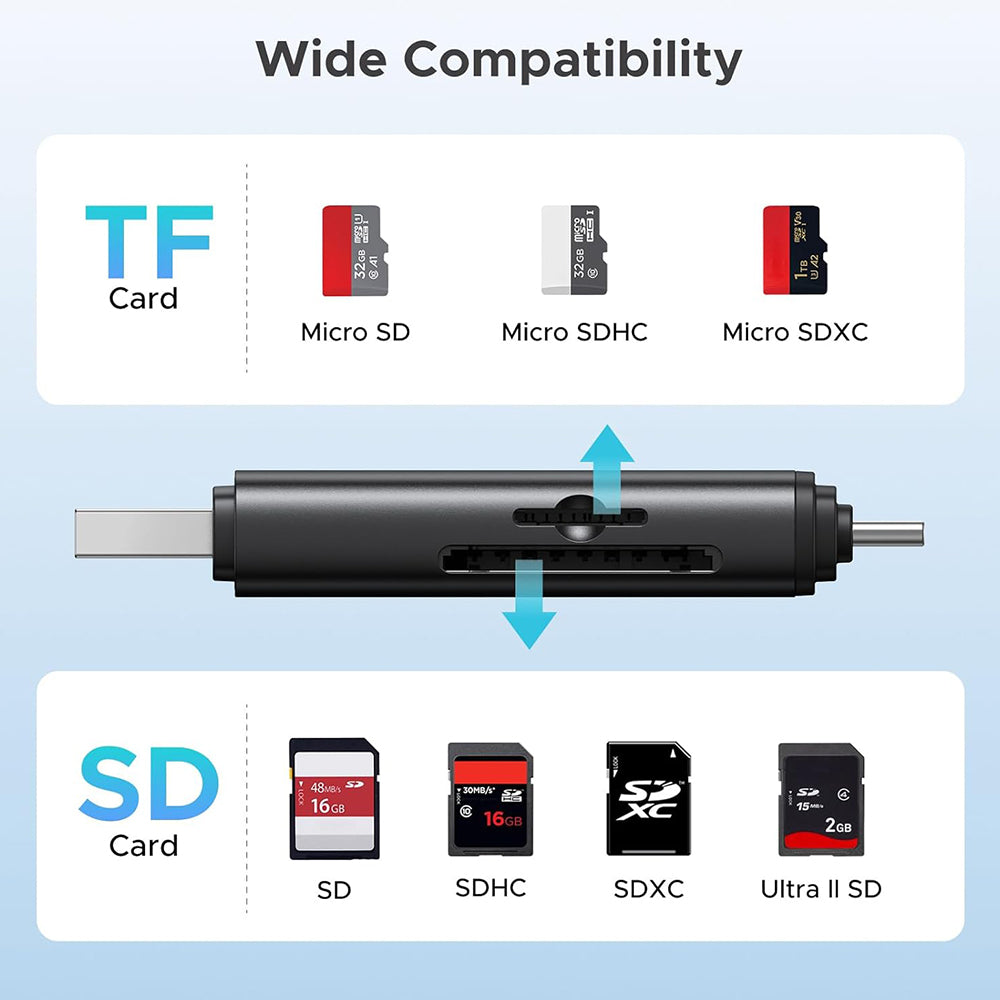 Čitač kartica USB / USB-C UGREEN CM803 (65024), SD - microSD, Crna