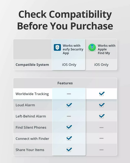 Eufy Security SmartTrack Link za iOS Series, Set 2 Komada, Crna E87B0011