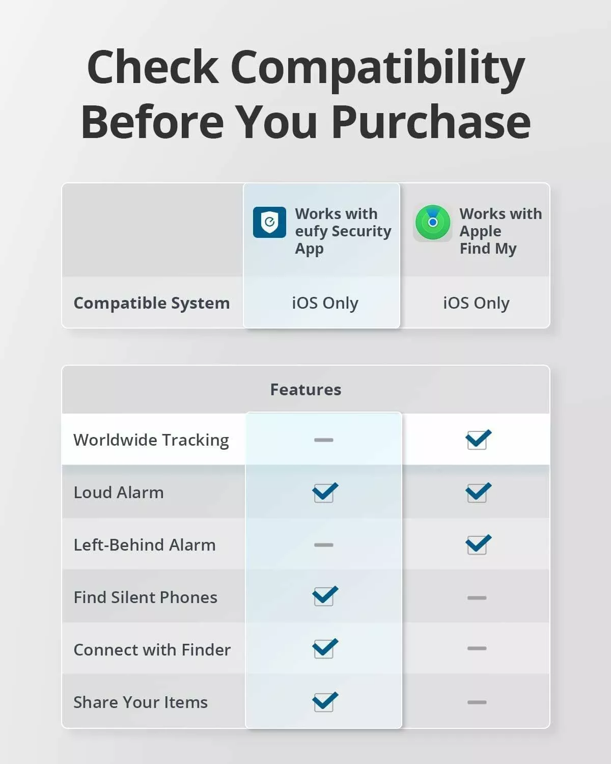 Eufy Security SmartTrack Link za iOS Series, Set 4 komada, Crna E87B0012