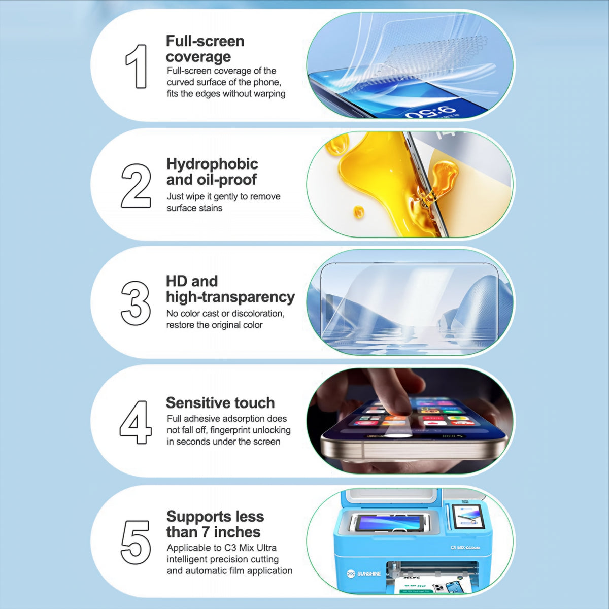 Hidrogel / TPU folija Relife GF-8M za UV vakuum laminator Sunshine C3 Mix Ultra, 120mm x 210mm, Set 50 komada