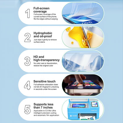 Hidrogel / TPU folija Relife GF-8M za UV vakuum laminator Sunshine C3 Mix Ultra, 120mm x 210mm, Set 50 komada