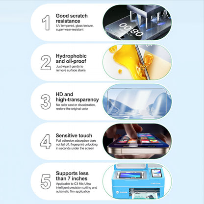 Fleksibilna staklena vlakna folija Relife GF-7MU za UV vakuum laminator Sunshine C3 Mix Ultra, 120mm x 210mm, Set 25 komada